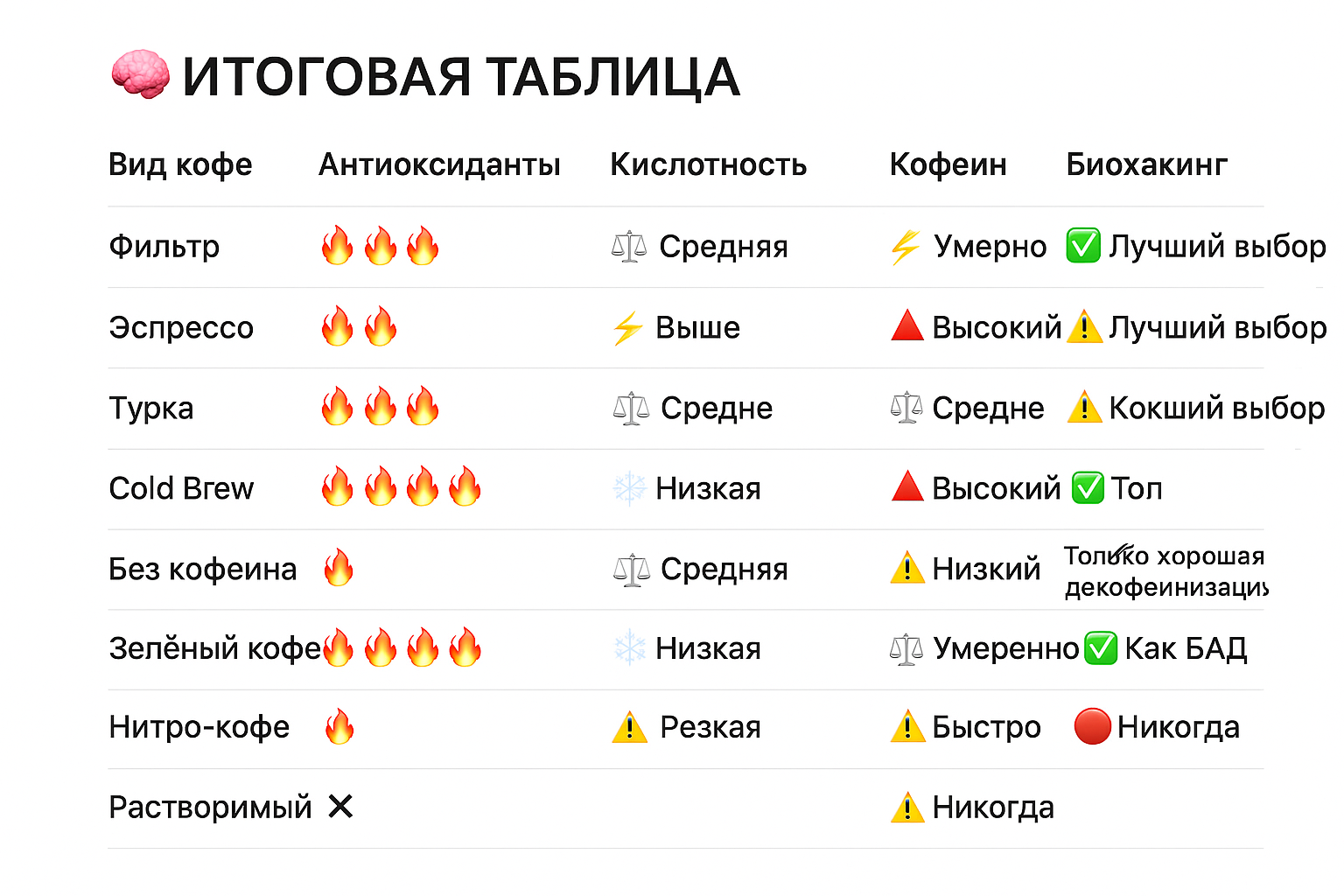 Растворимый кофе vs зерновой — сравнение качества