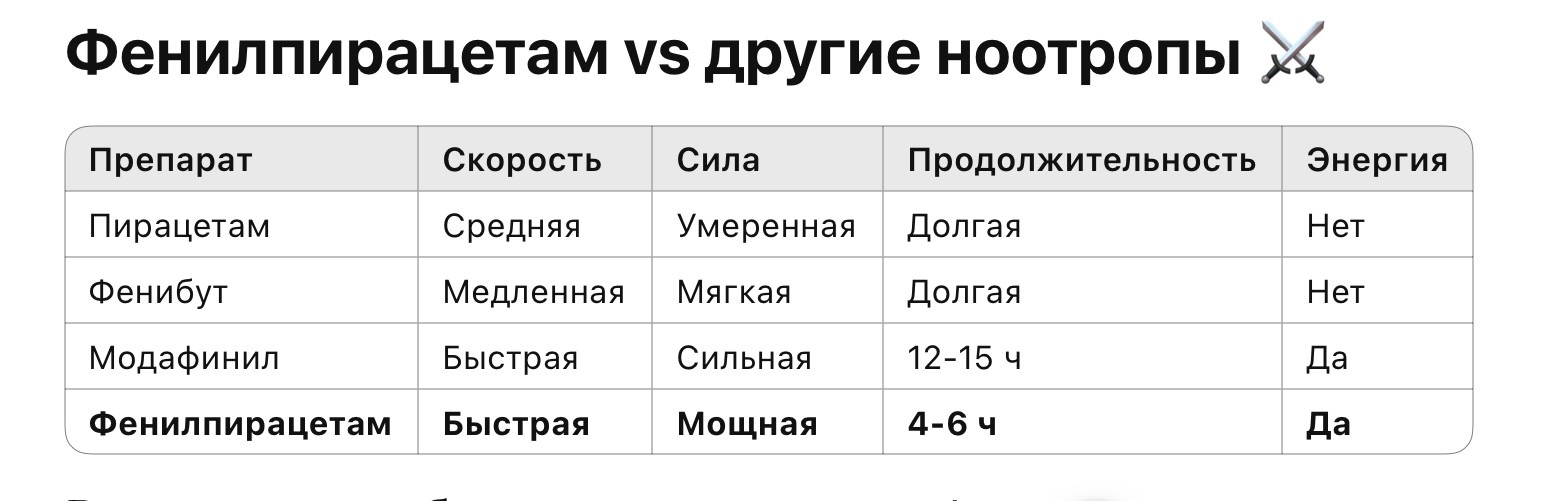 Вывод: если тебе нужно «зажечь» — фенилпирацетам отлично справится.