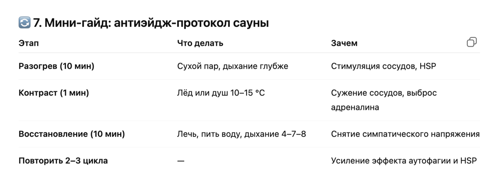 Парилка русской бани — оптимальная температура 70–90°C и время 10–15 минут запускают синтез HSP-белков и каскад нейропротекции